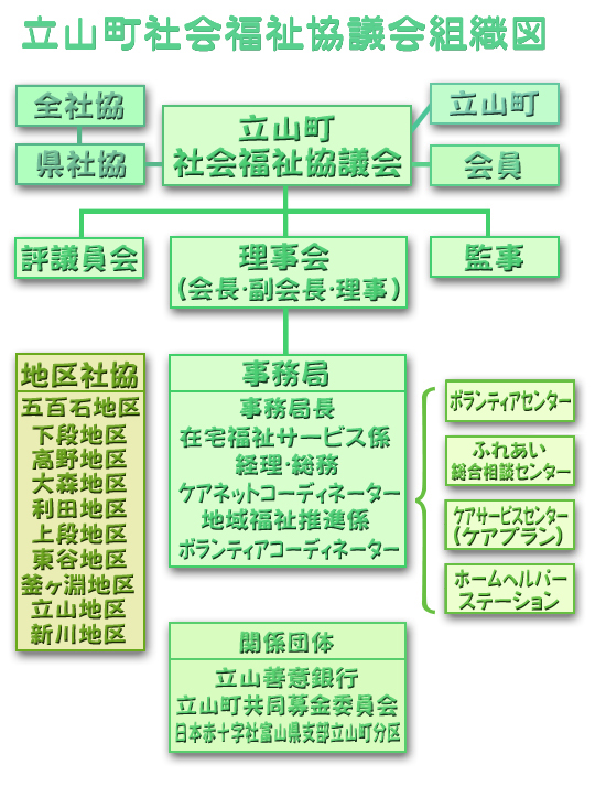 日本の福祉系教育協議会
