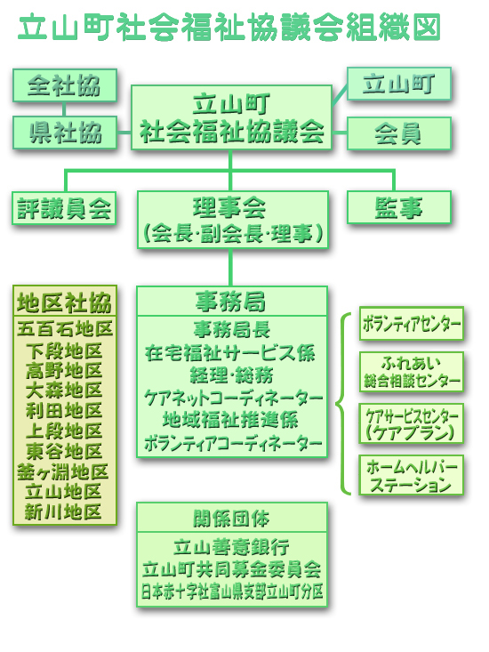 埼玉県社会福祉協議会