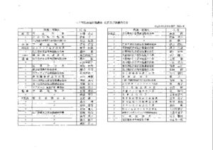 役員名簿H29のサムネイル