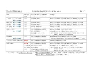 各種申請のサムネイル